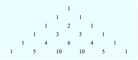 Image result for Pascal Triangle Row 6