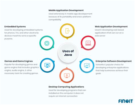 Where Java Language Used に対する画像結果
