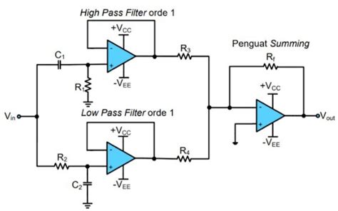 Toradh íomhá ar Notch Filter Circuit Diagram