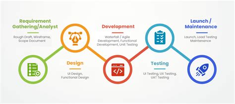 Image result for Mobile Programming Output Life Cycle