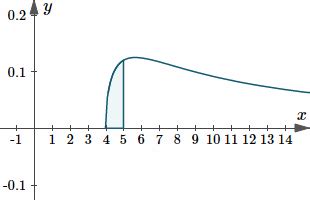 Image result for Trig Substitution Integration Triangle