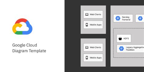 Image result for Google Cloud Project Setup Diagram