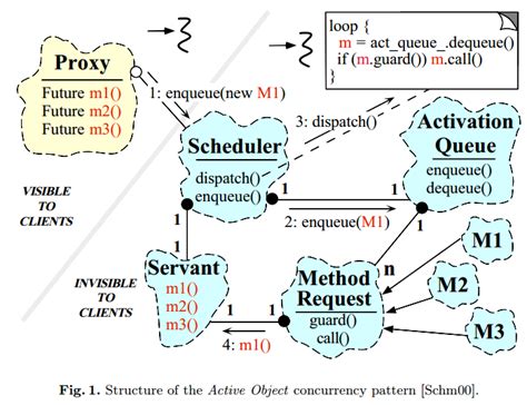 Image result for UML Thread Diagram