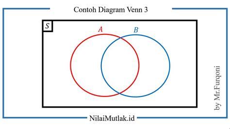 Image result for Venn Diagram Ex