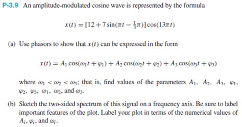 Cosine Wave Amplitude Modulation に対する画像結果