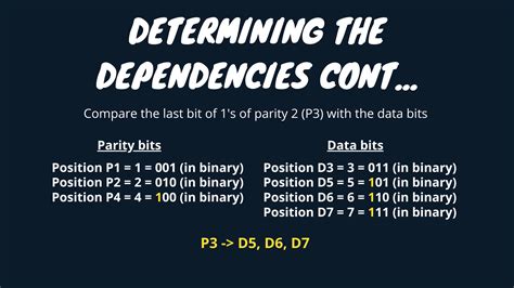 Image result for Hamming Code in Arduino Interface