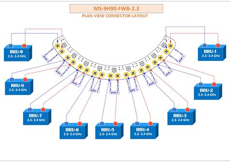 Image result for FH90 Block Diagram