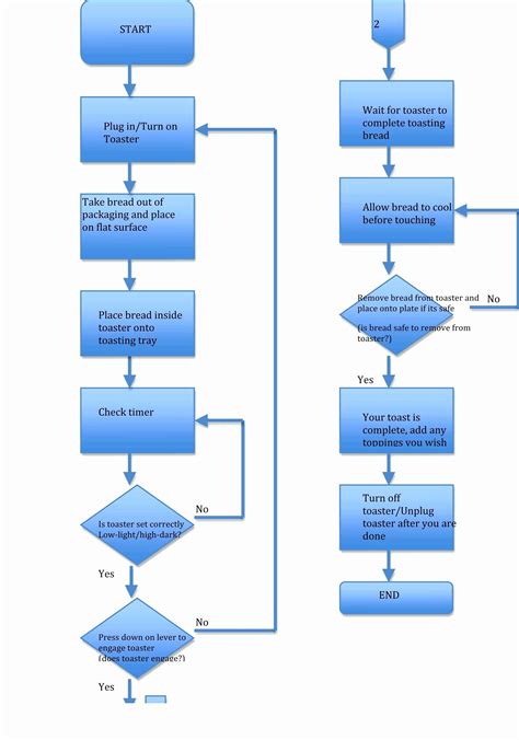 Image result for Excel Process Flowchart