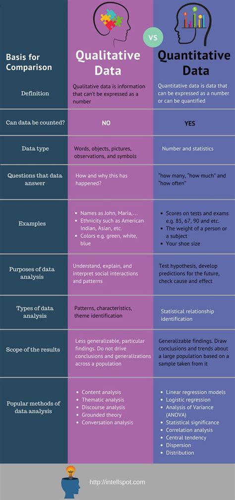 Toradh íomhá ar Qualatitive Data Make Chart Excel