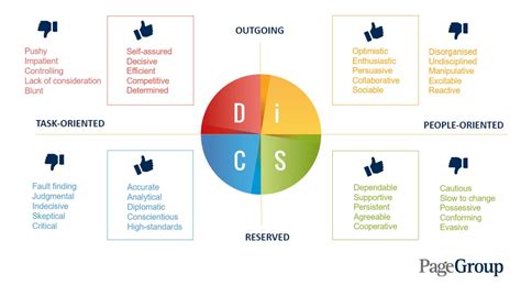 Image result for Disc Model Grid