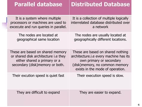 Features of Distributed Database に対する画像結果