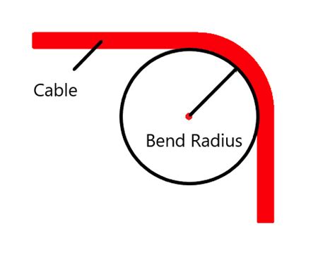 Cable Bend Radius Formula માટે ઇમેજ પરિણામ