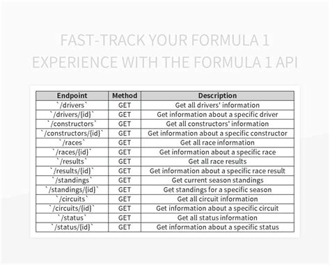 Game Data API for Warcraft and Excel에 대한 이미지 결과
