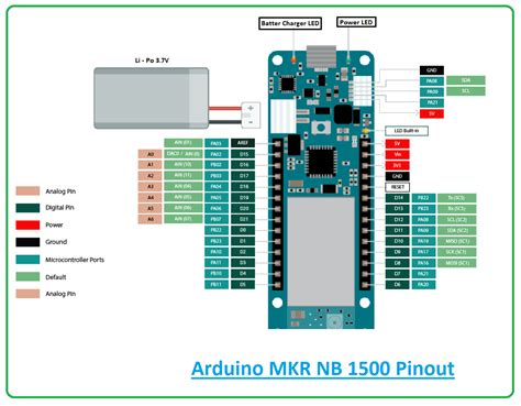 Image result for Arduino Nano Pinout vs MKR