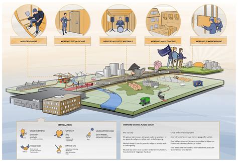 Image result for Praatplaat Microsoft Teams