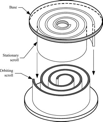 Image result for Compresseur Scroll Schema