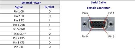 Afbeeldingsresultaten voor Serial Port Pins
