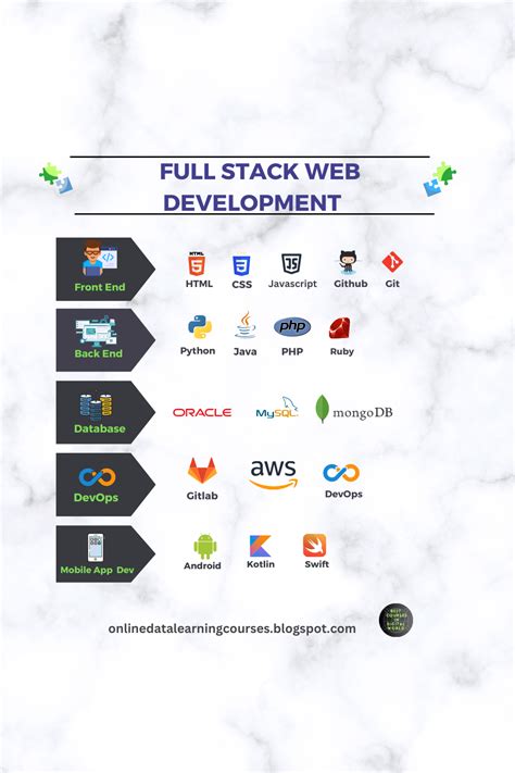What Is Web Stack に対する画像結果