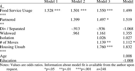How to Record Data for Ordinal Logistic Regression కోసం చిత్ర ఫలితం