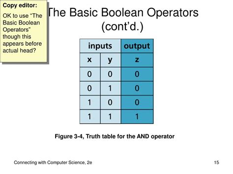 Or Boolean Operator Computer Science に対する画像結果