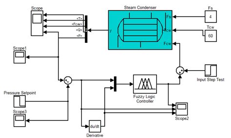 Image result for Simulink Fuzzy Controller