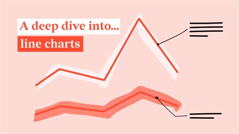 Image result for Table Converted into a Line Graph