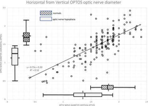 Normal Optic Nerve Optos に対する画像結果