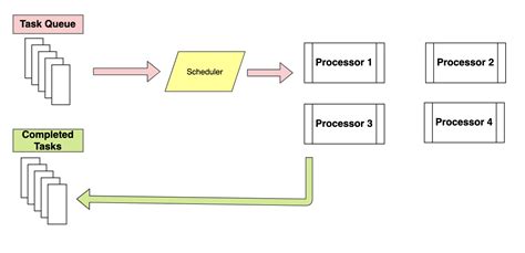 Image result for Procesng a Pythonvideos