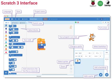 Image result for How to Code On Scratch 3