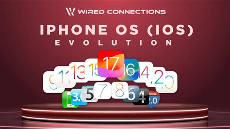 Image result for Where Is Systems Operation in iPhone