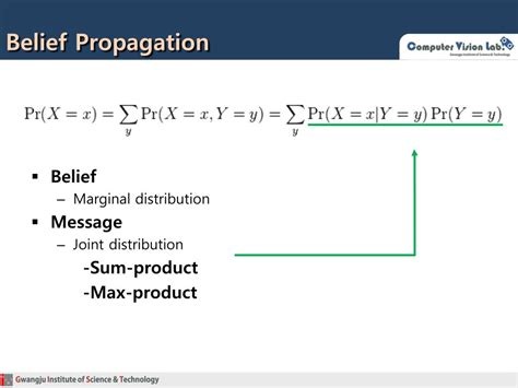 Image result for Belief Propagation
