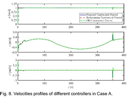 Control Commands に対する画像結果