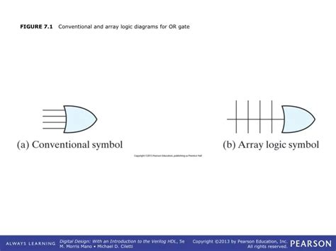 Image result for Conventional and Array Logic Diagram for or Gate