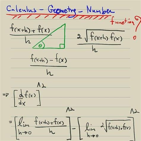 Image result for Calculus Geometry