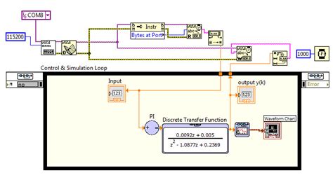 Image result for PID LabVIEW Arduino