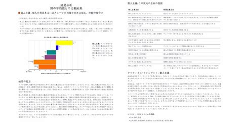 Criteria Cwk に対する画像結果
