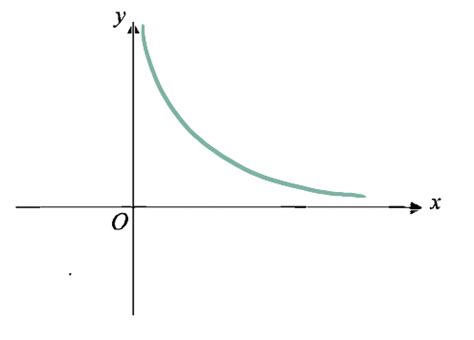 Image result for Positive and Negative Inverse Proportion