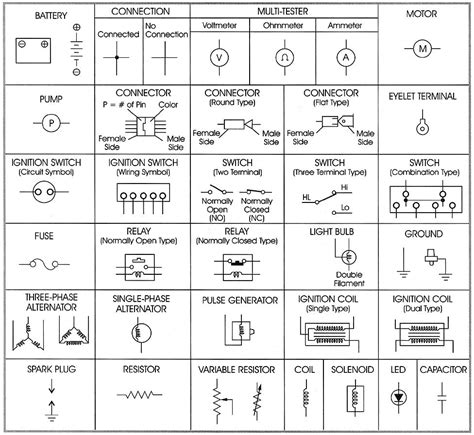 Toradh íomhá ar Common Circuit Diagram Symbols