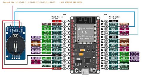 Image result for Automatic RTC with Esp32 Arduino