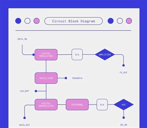 How to Make Block Flow Diagram for Plant Design కోసం చిత్ర ఫలితం