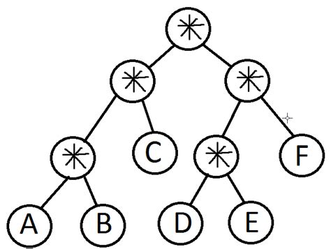 Image result for Code for Tree in C