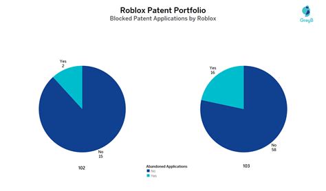 Image result for Roblox Patents