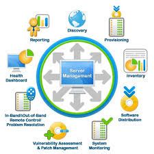 Image result for Diagram Depicting Linux Server Management Process