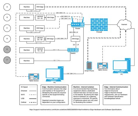 Afbeeldingsresultaten voor Internet Network Architecture Diagram