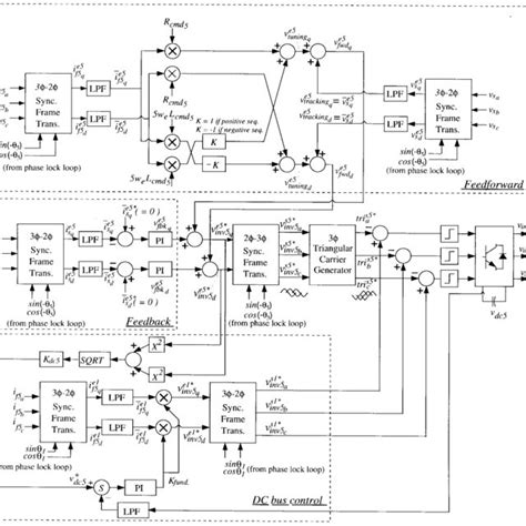 Diagram for Controller に対する画像結果