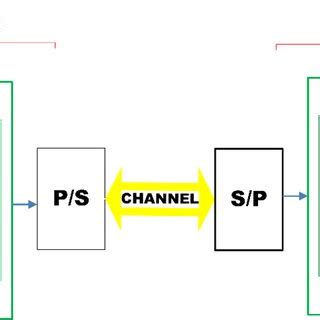 Image result for Demodulation Block Diagram