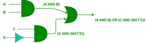 Image result for Foundation of Computer Science Boolean