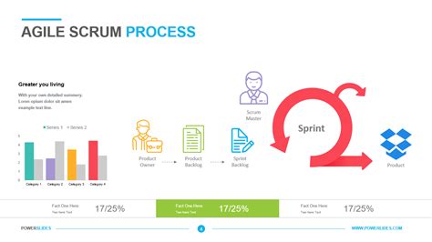 Toradh íomhá ar Scrum Process Flow Diagram