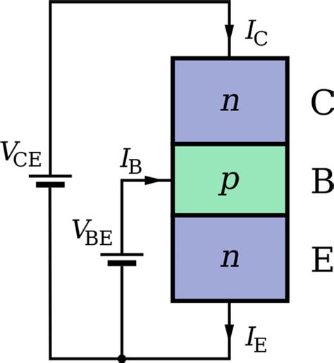 Image result for Anatomy of a Transistor
