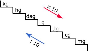 Gram Trappetje に対する画像結果